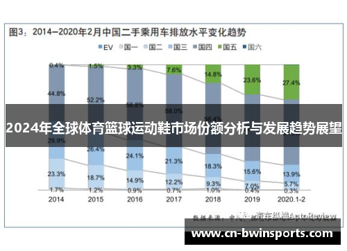 2024年全球体育篮球运动鞋市场份额分析与发展趋势展望