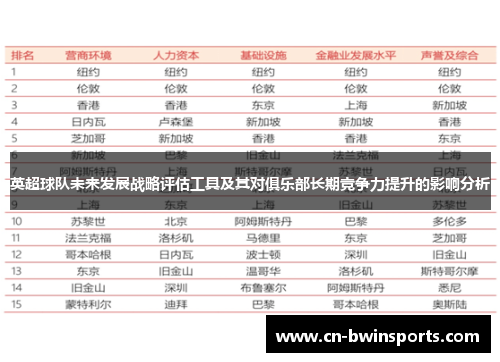 英超球队未来发展战略评估工具及其对俱乐部长期竞争力提升的影响分析