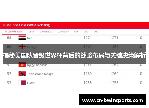 揭秘美国队晋级世界杯背后的战略布局与关键决策解析